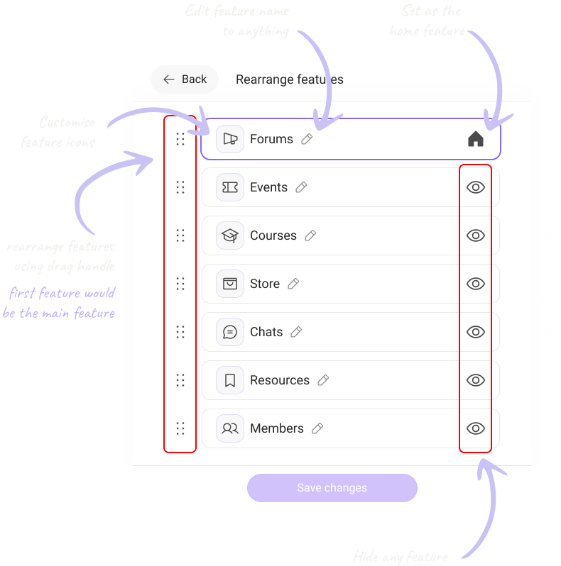 The Rearrange features panel, annotated: drag handles reorder the list, the first feature becomes the main one, each row can be renamed, re-iconed, set as home or hidden.